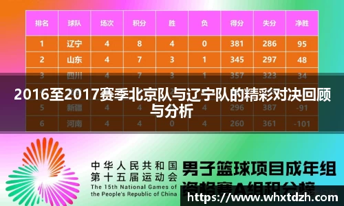 2016至2017赛季北京队与辽宁队的精彩对决回顾与分析